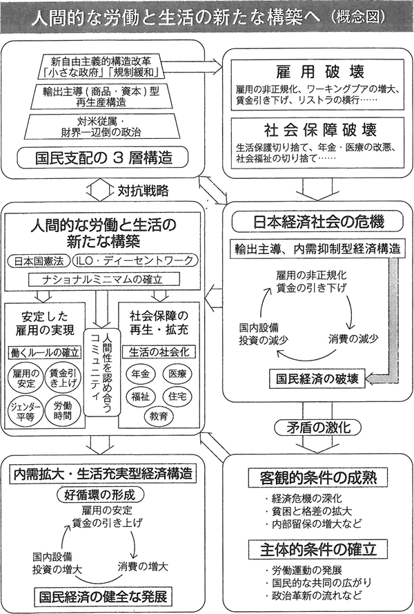 概念図